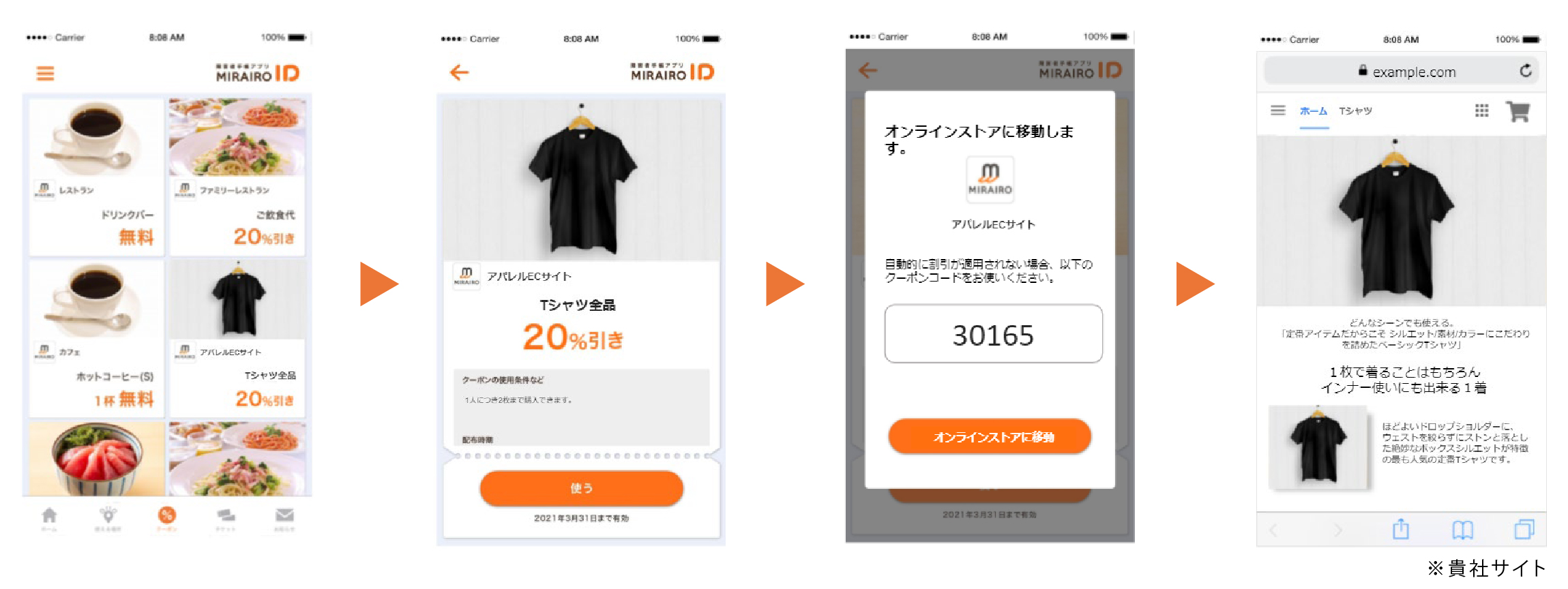 ECでの利用イメージ