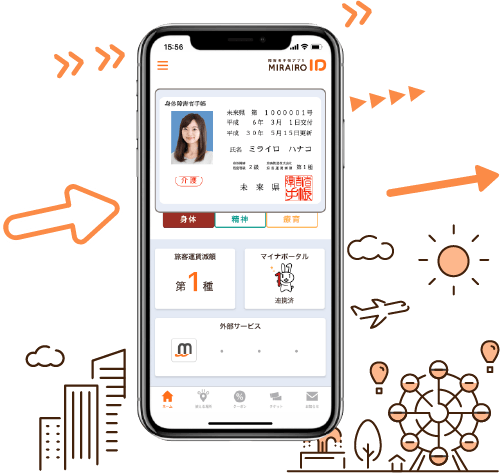 ミライロidとは ミライロid 導入をご検討の企業様へ