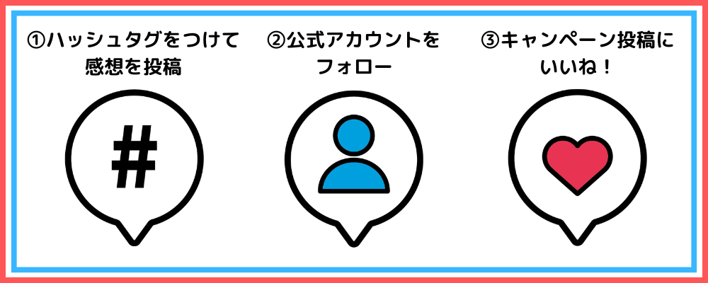 ①ハッシュタグをつけて感想を投稿。②公式アカウントをフォロー。③キャンペーン投稿にいいね